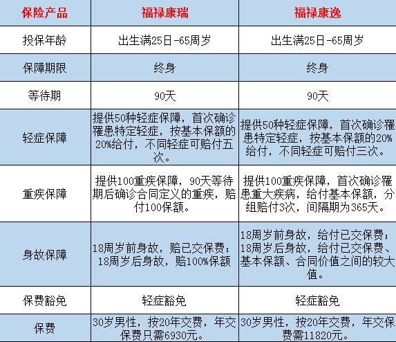 福祿康逸