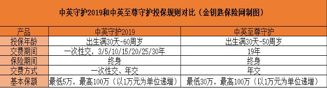 中英守護