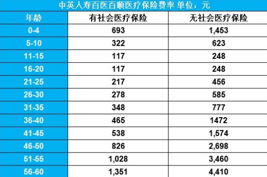 中英百醫(yī)百順