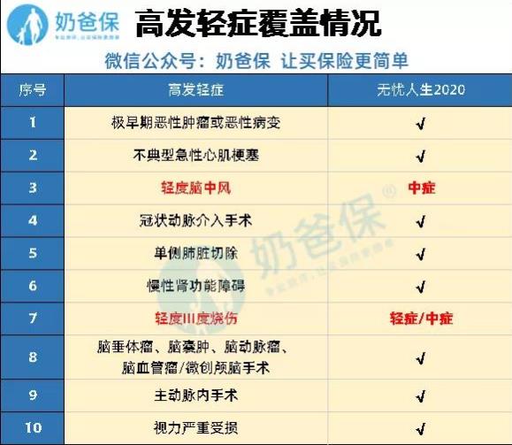 無憂人生2020
