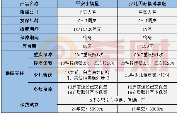 少兒國壽福臻享版