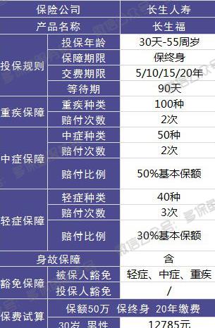 長生福