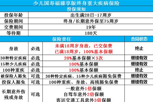 少兒國壽福臻享版