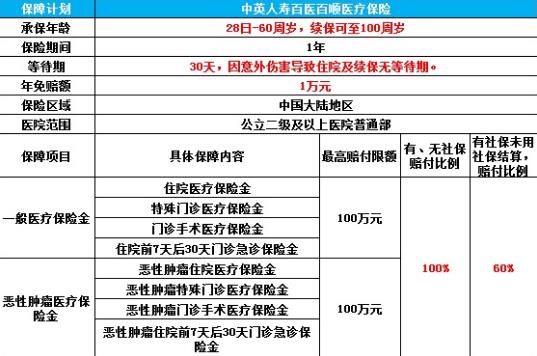中英百醫(yī)百順