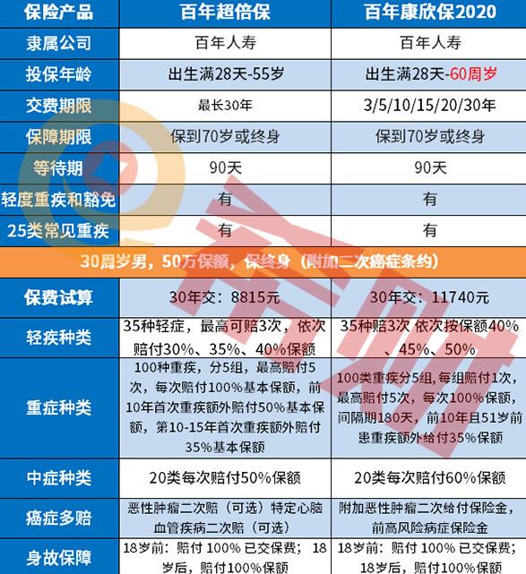 康欣保