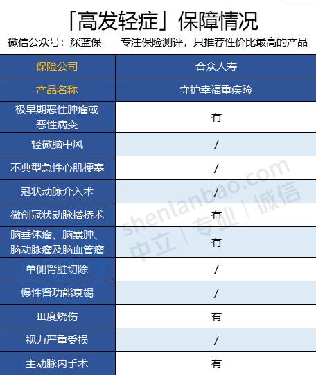 合眾守護(hù)幸福