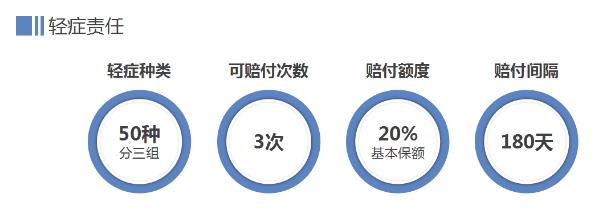 康健一生多倍保