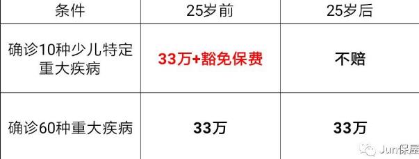健康隨e保