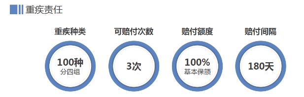 康健一生多倍保