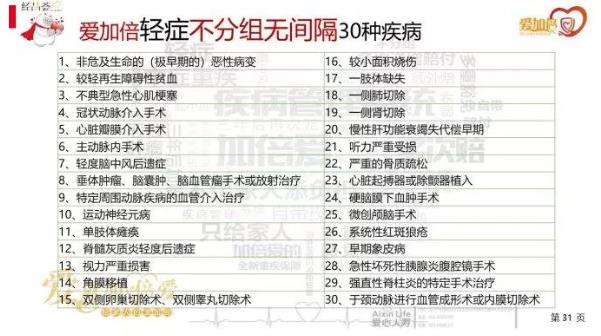 愛加倍重大疾病保險