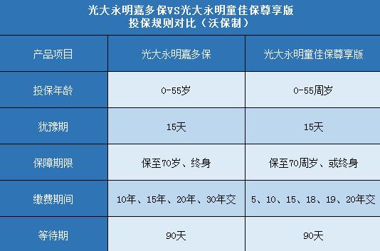 童佳保