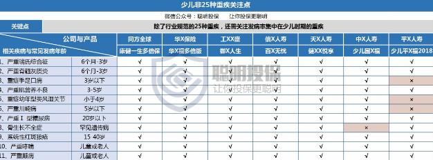 康健一生多倍保