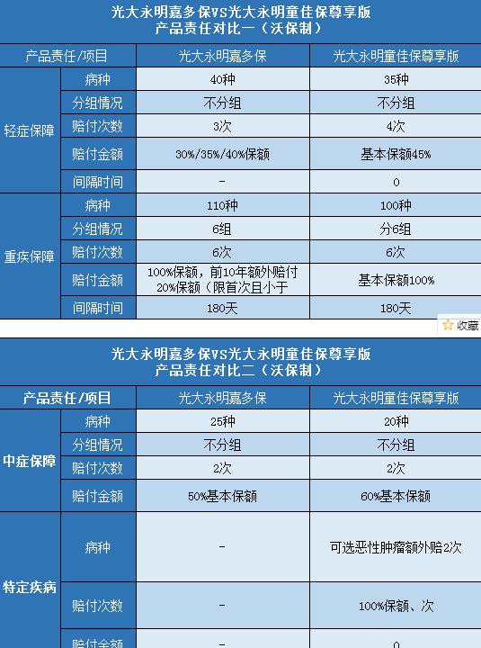 童佳保