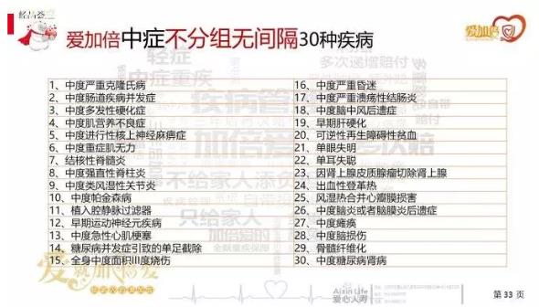 愛加倍重大疾病保險