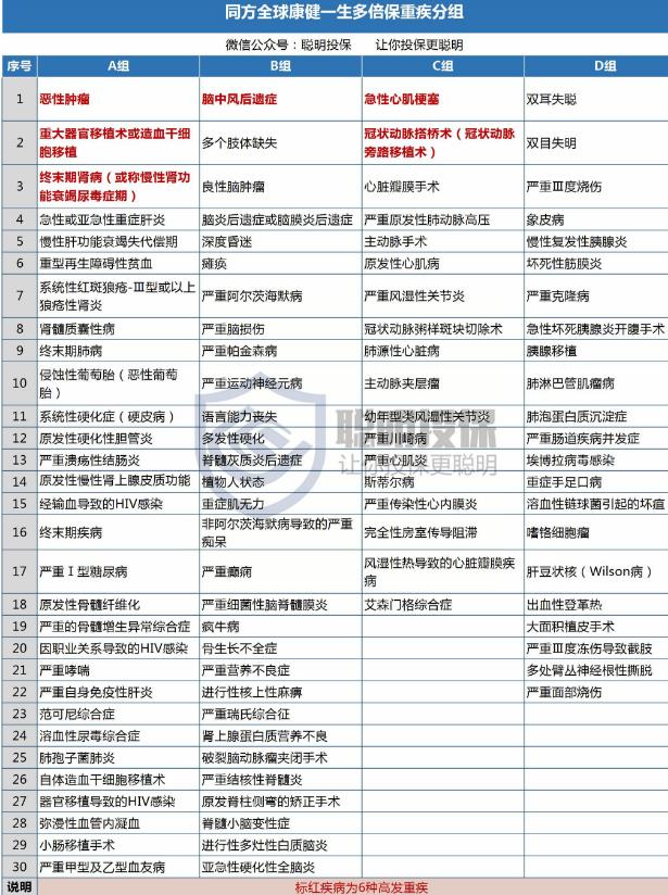 康健一生多倍保