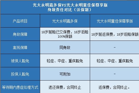 童佳保