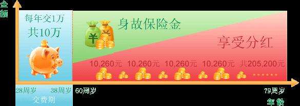 福祿滿堂