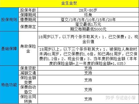 君康金生金世