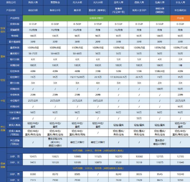 童佳保