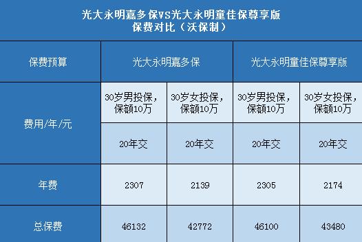 童佳保
