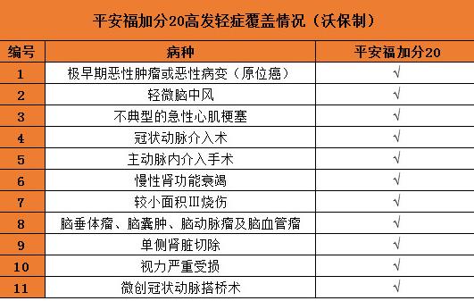 福加分