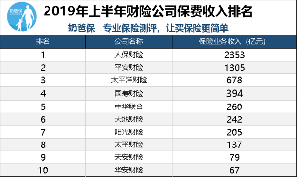 中華行保險