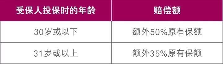 友邦加裕智倍保