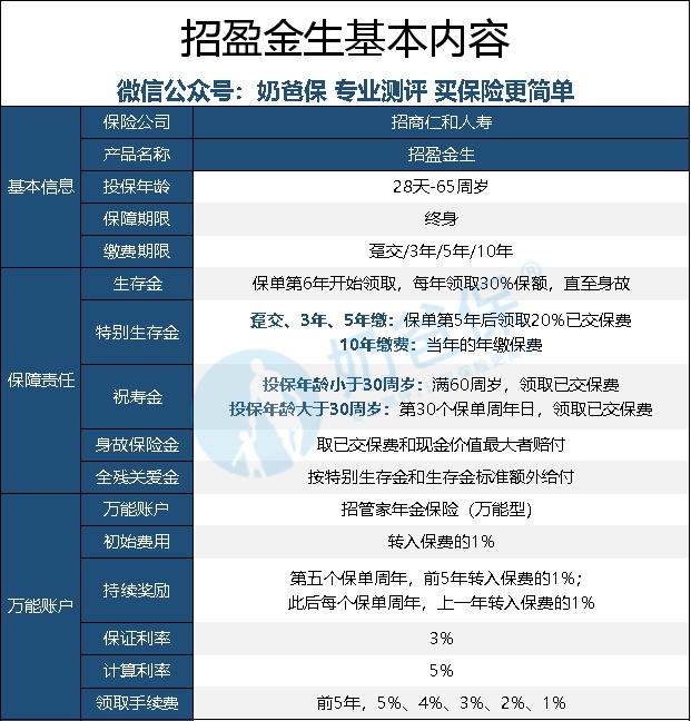 招盈金生年金保險
