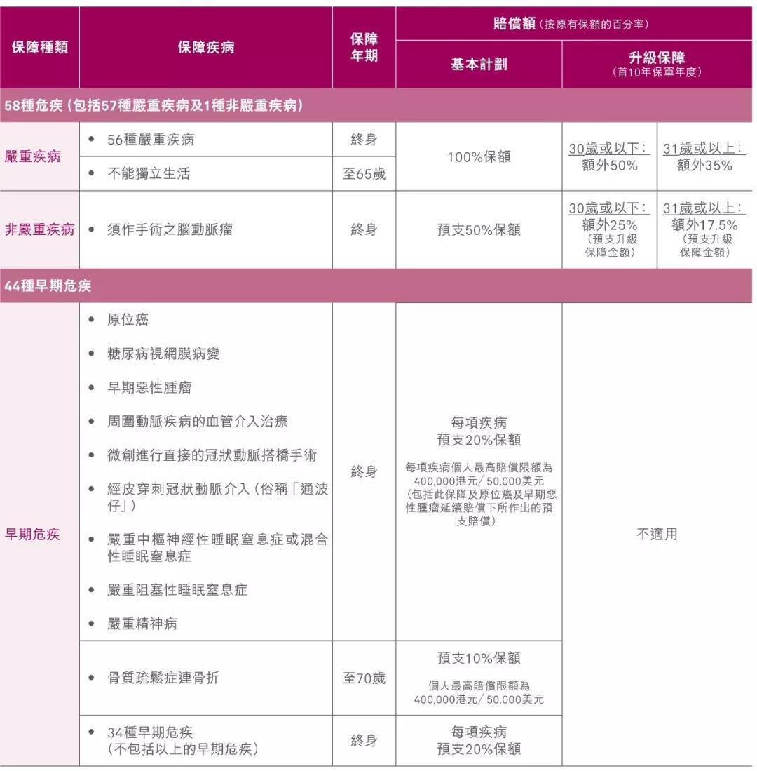 友邦加裕智倍保