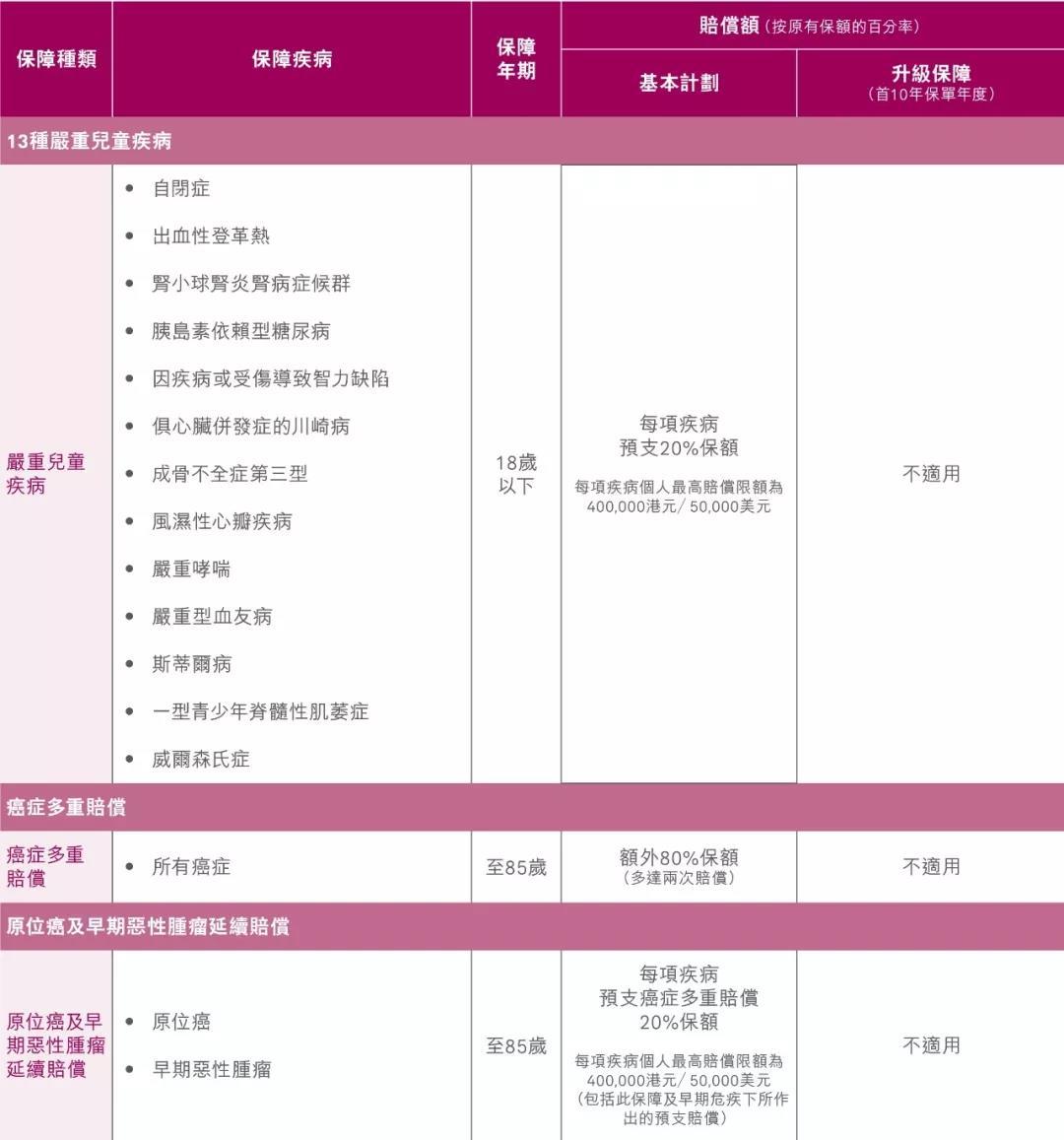 友邦加裕智倍保