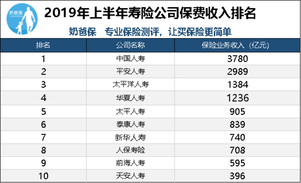 中華行保險