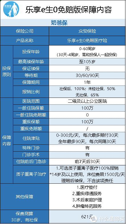 樂享e生