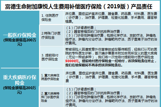 康悅?cè)松偃f(wàn)醫(yī)療