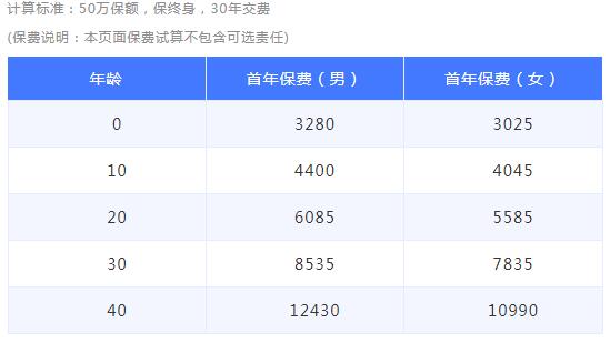 信泰如意人生守護(hù)（英雄版）重大疾病保險(xiǎn).jpg