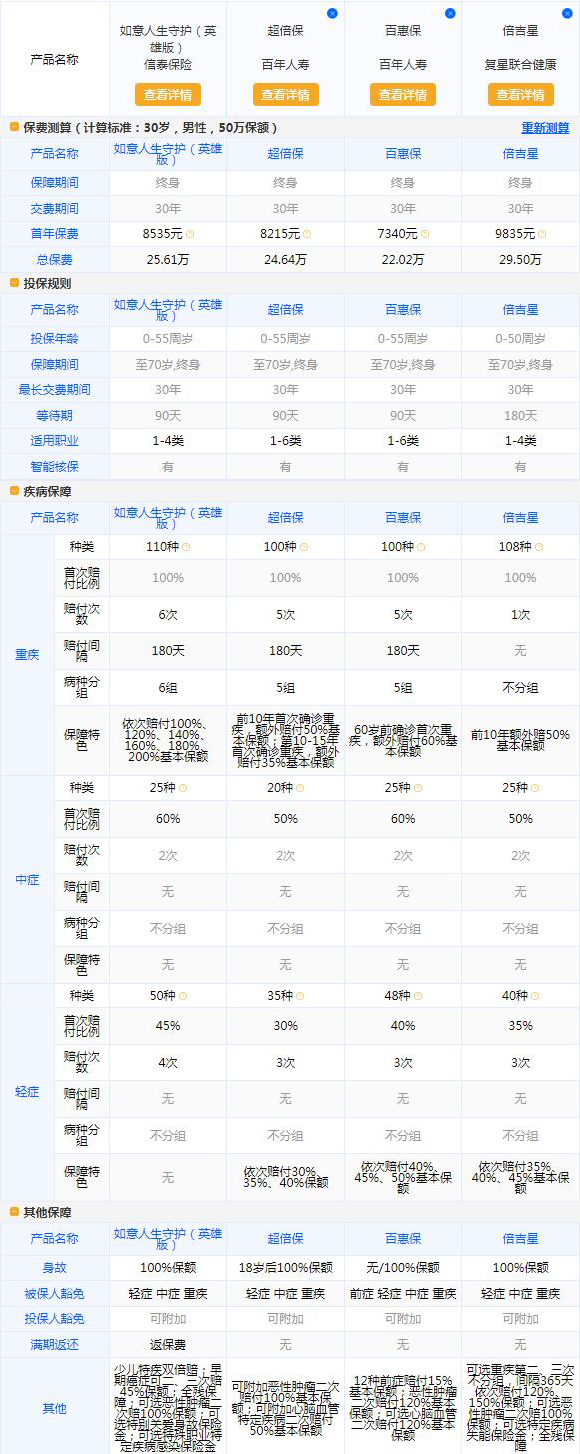 信泰如意人生守護(hù)（英雄版）重大疾病保險(xiǎn).jpg