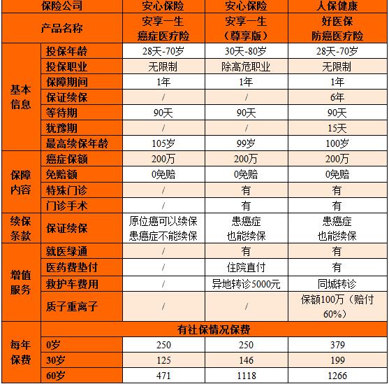 安心安享一生癌癥醫(yī)療保險.jpg