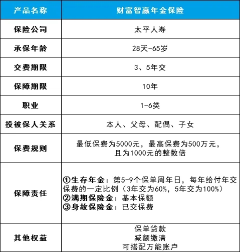 【財(cái)富智贏】