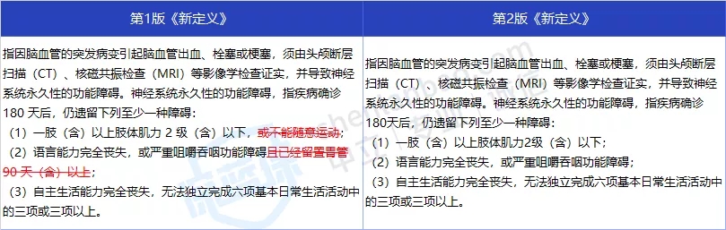 重疾險