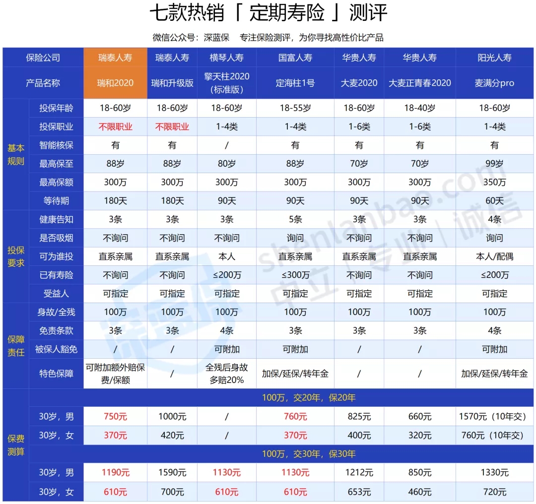 瑞和 2020