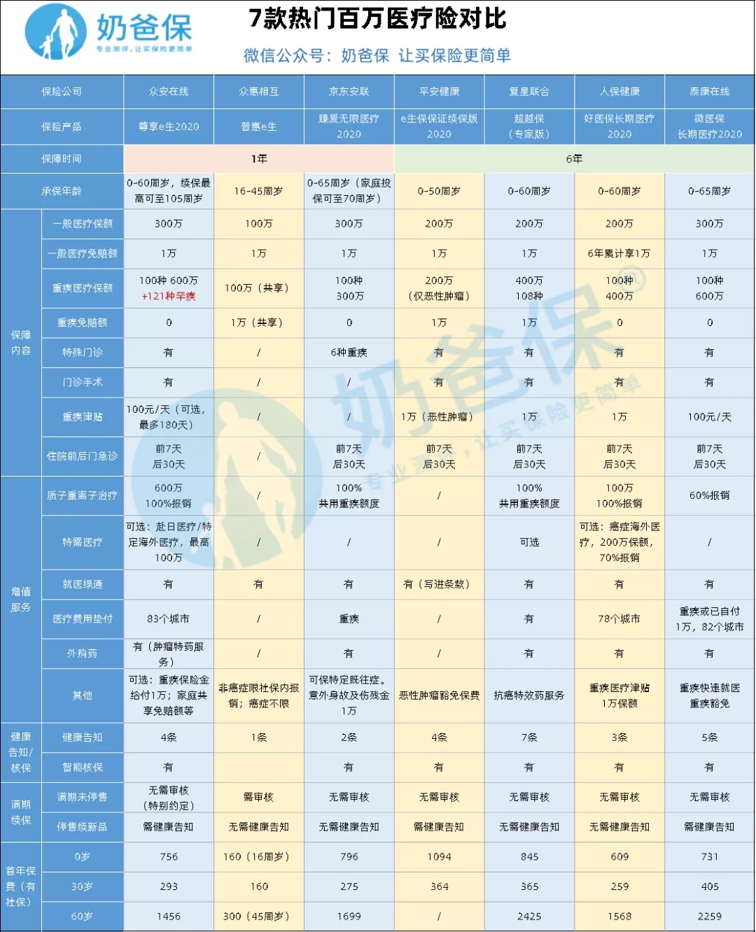 百萬醫(yī)療險(xiǎn)