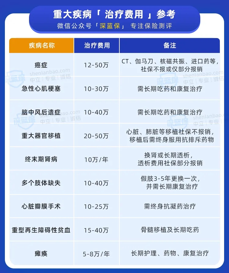 買保險(xiǎn)