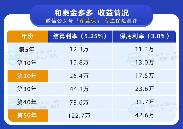 萬(wàn)能險(xiǎn)