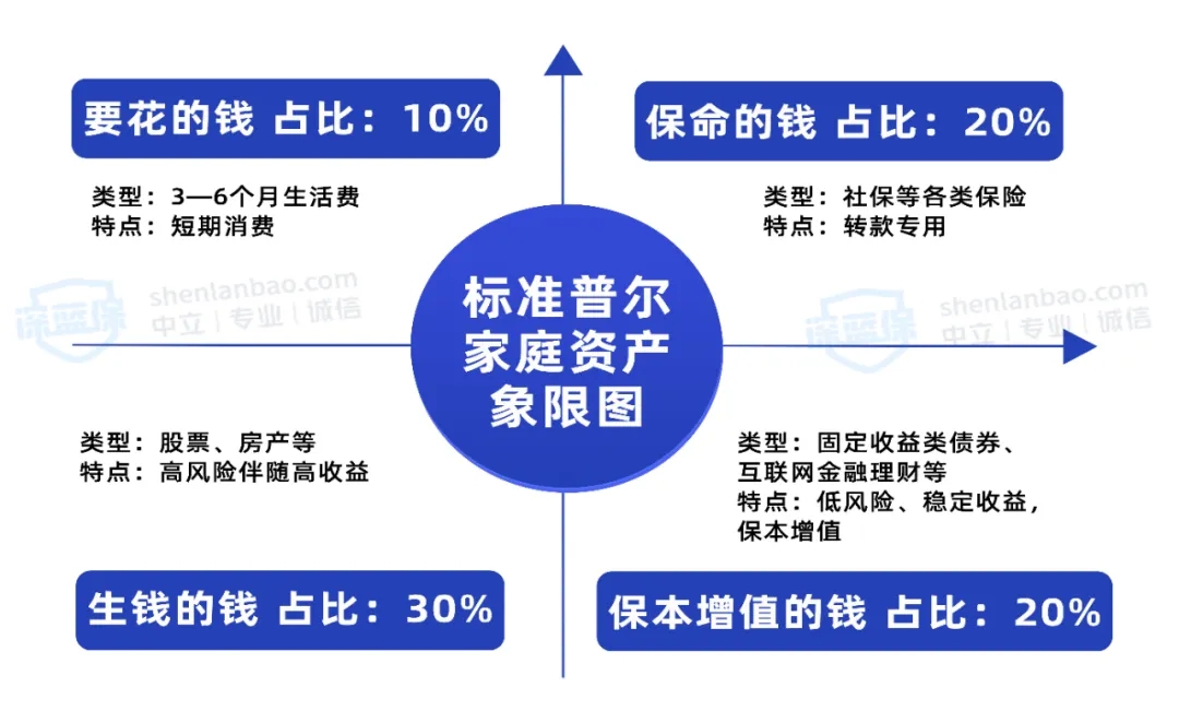 買保險(xiǎn)