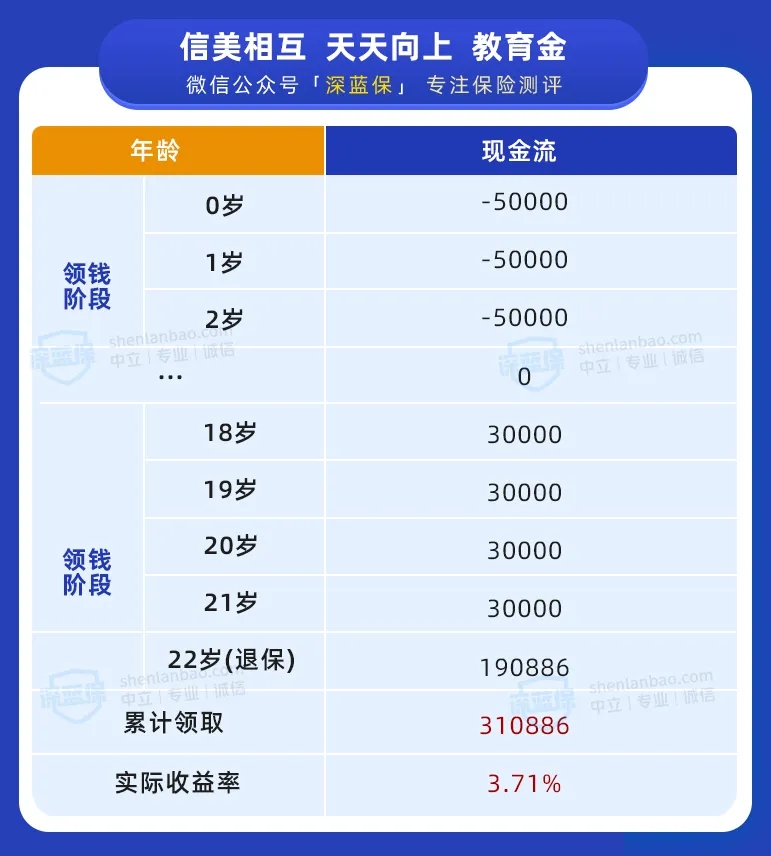 保險(xiǎn)理財(cái)