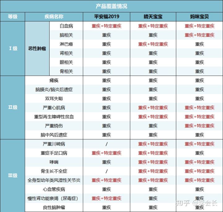 買保險