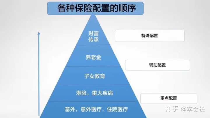 國內(nèi)保險