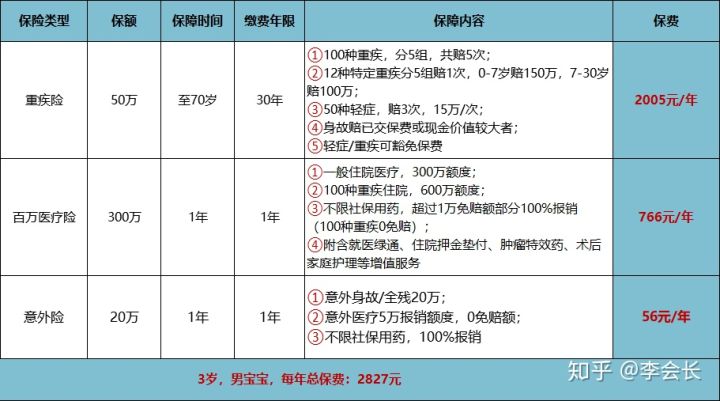 買保險