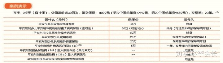 買保險