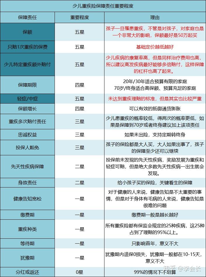 少兒重疾險(xiǎn)