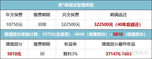 買保險
